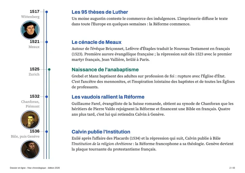 Réforme, anabaptisme et premières filiations