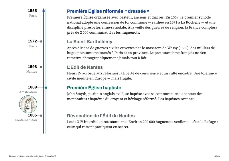 Les premières Églises protestantes françaises