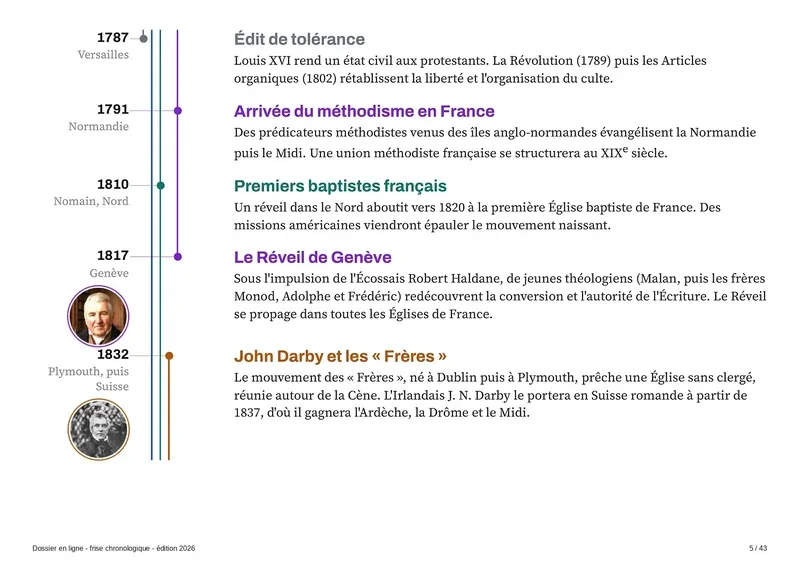 Tolérance, réveils et premières familles françaises