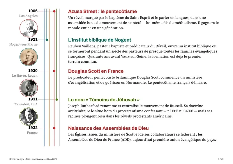 Azusa Street et le pentecôtisme en France