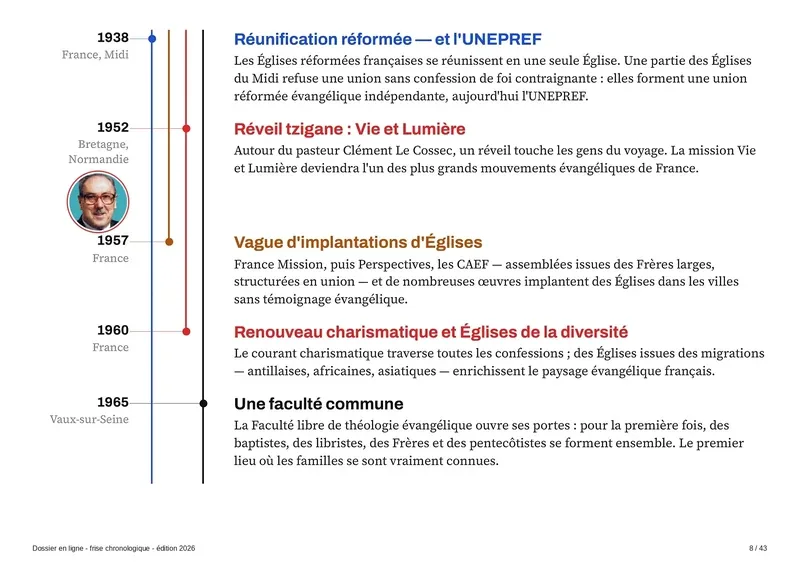 Réunification réformée, Vie et Lumière et renouveau charismatique