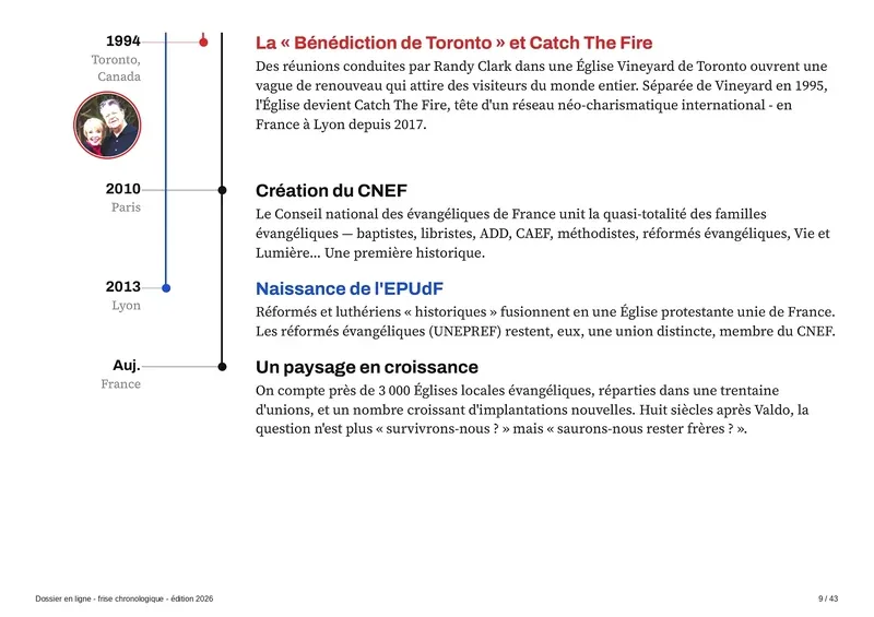 1994 : la Bénédiction de Toronto et Catch The Fire