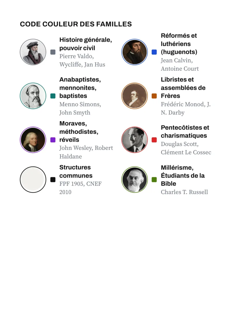 Code couleur et parcours de lecture