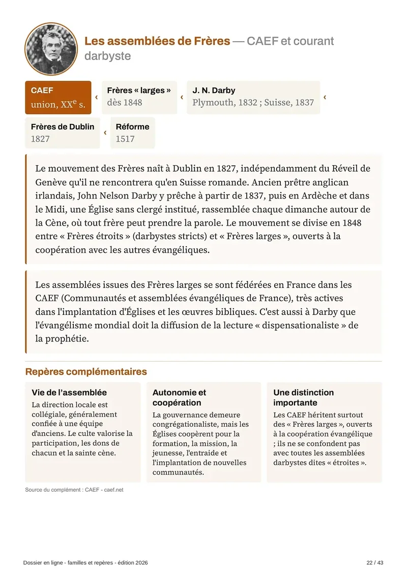 Fiche famille : les assemblées de Frères