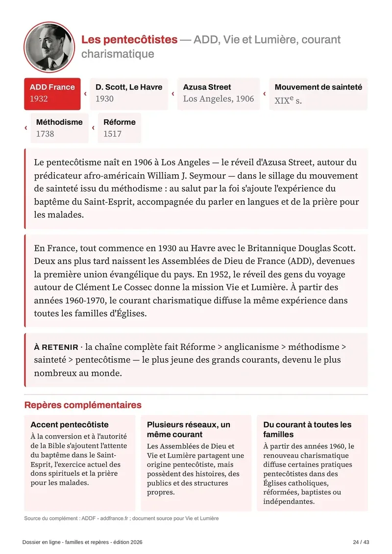 Fiche famille : les pentecôtistes