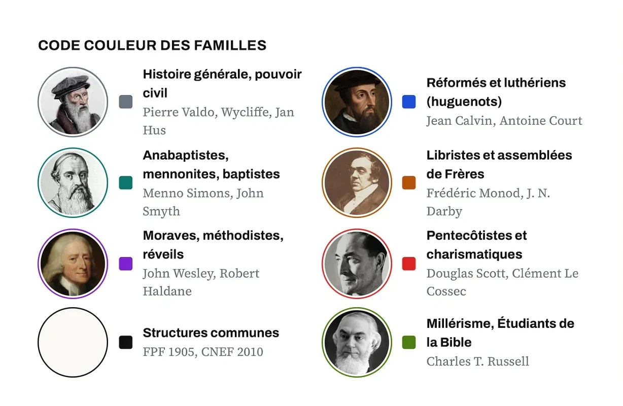 Code couleur des huit familles protestantes, avec un portrait par famille
